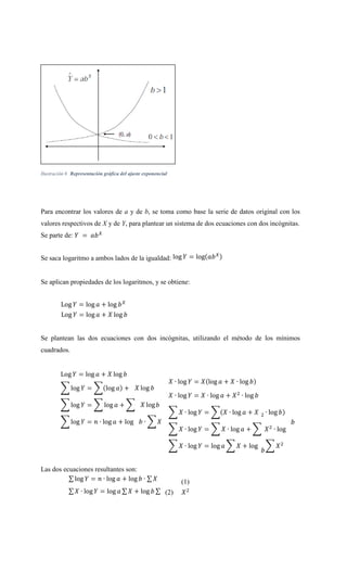 Ilustración 6 Representación gráfica del ajuste exponencial
Para encontrar los valores de a y de b, se toma como base la serie de datos original con los
valores respectivos de X y de Y, para plantear un sistema de dos ecuaciones con dos incógnitas.
Se parte de:
Se saca logaritmo a ambos lados de la igualdad:
Se aplican propiedades de los logaritmos, y se obtiene:
Se plantean las dos ecuaciones con dos incógnitas, utilizando el método de los mínimos
cuadrados.
Las dos ecuaciones resultantes son:
(1)
(2)
 