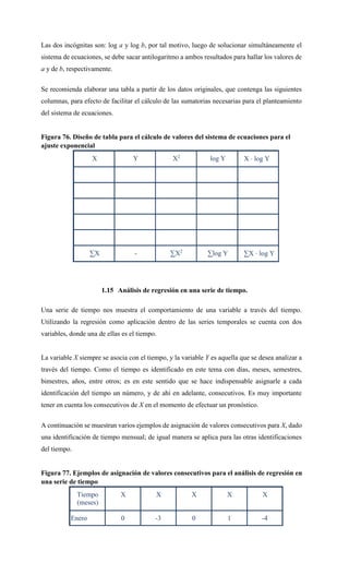 Las dos incógnitas son: log a y log b, por tal motivo, luego de solucionar simultáneamente el
sistema de ecuaciones, se debe sacar antilogaritmo a ambos resultados para hallar los valores de
a y de b, respectivamente.
Se recomienda elaborar una tabla a partir de los datos originales, que contenga las siguientes
columnas, para efecto de facilitar el cálculo de las sumatorias necesarias para el planteamiento
del sistema de ecuaciones.
Figura 76. Diseño de tabla para el cálculo de valores del sistema de ecuaciones para el
ajuste exponencial
X Y X2
log Y X ⋅ log Y
∑X - ∑X2
∑log Y ∑X ⋅ log Y
1.15 Análisis de regresión en una serie de tiempo.
Una serie de tiempo nos muestra el comportamiento de una variable a través del tiempo.
Utilizando la regresión como aplicación dentro de las series temporales se cuenta con dos
variables, donde una de ellas es el tiempo.
La variable X siempre se asocia con el tiempo, y la variable Y es aquella que se desea analizar a
través del tiempo. Como el tiempo es identificado en este tema con días, meses, semestres,
bimestres, años, entre otros; es en este sentido que se hace indispensable asignarle a cada
identificación del tiempo un número, y de ahí en adelante, consecutivos. Es muy importante
tener en cuenta los consecutivos de X en el momento de efectuar un pronóstico.
A continuación se muestran varios ejemplos de asignación de valores consecutivos para X, dado
una identificación de tiempo mensual; de igual manera se aplica para las otras identificaciones
del tiempo.
Figura 77. Ejemplos de asignación de valores consecutivos para el análisis de regresión en
una serie de tiempo
Tiempo
(meses)
X X X X X
Enero 0 -3 0 1 -4
 