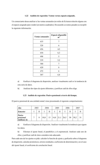 1.22 Análisis de regresión: Ventas versus espacio asignado.
Un comerciante desea analizar si las ventas semanales (en miles de $) tienen relación alguna con
el espacio asignado para vender (en metros cuadrados). De acuerdo a eventos pasados se recopiló
la siguiente información:
Ventas semanales
Espacio disponible
m2
635 7
528 6
456 4,5
654 6,3
498 5
539 5,2
580 7
620 8
472 6
587 6,8
a) Graficar el diagrama de dispersión, analizar visualmente cuál es la tendencia de
esta serie de datos.
b) Analizar dos tipos de ajuste diferentes y justificar cuál de ellos elige.
1.23 Análisis de regresión: Pasivo pensional a través del tiempo.
El pasivo pensional de una entidad estatal viene presentando el siguiente comportamiento:
Año 2003 2004 2005 2006 2007
Semestre I II I II I II I II I II
Pasivo
pensional
(millones $)
7 8 10,8 13 14,8 21,1 26,5 30 30,2 31
a) Graficar el diagrama de dispersión. Analizar visualmente la tendencia que siguen
los datos.
b) Efectuar el ajuste lineal, el parabólico y el exponencial. Analizar cada uno de
ellos y justificar cuál de éstos considera más adecuado.
Para cada uno de los ajustes se pide: calcular la función de ajuste y graficarla sobre el diagrama
de dispersión; calcular pronósticos; errores residuales; coeficiente de determinación y en el caso
del ajuste lineal, el coeficiente de correlación lineal.
 