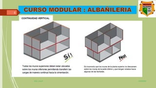 14/03/2022
ING. J.A.M.P.
6
 