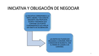 INICIATIVA Y OBLIGACIÓN DE NEGOCIAR
LA INICIATIVA CORRESPONDE A LA
PARTE LABORAL Y SED EJERCITA
MEDIANTE UNA PROPUESTA
ESCRITA Y RAZONADA QUE
CONTIENE LOS PUNTOS
FUNDAMENTALES QUE HAN DE
SER OBJETO DE DELIBERACIÓN.
LAS PARTES NO PUEDEN SER
OBLIGADAS A CONVENIR, PERO SÍ
A NEGOCIAR DE BUENA FE, CON
EL ÁNIMO DE LLEGAR A UN
CONVENIO.
11
 