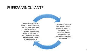 FUERZA VINCULANTE
LAS PARTES PUEDEN
PACTAR EN DICHAS
CONVENCIONES EL
ALCANCE, LAS
LIMITACIONES O
EXCLUSIONES QUE
AUTÓNOMAMENTE
ACUERDEN.
NO SE AGOTA EN LA
SIMPLE OBLIGATORIEDAD
DE LAS DISPOSICIONES
PACTADAS EN EL
CONVENIO COLECTIVO,
IMPLICA, ADEMÁS, EL
RECONOCIMIENTO DEL
MISMO COMO UNA
NORMA JURÍDICA.
13
 