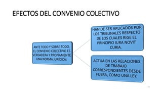 EFECTOS DEL CONVENIO COLECTIVO
14
 