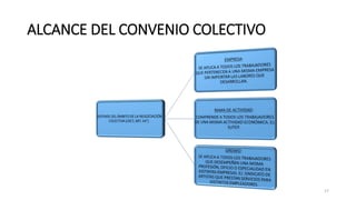 ALCANCE DEL CONVENIO COLECTIVO
17
 