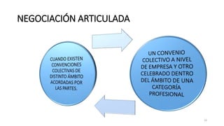 NEGOCIACIÓN ARTICULADA
19
 