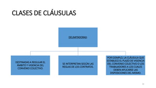 CLASES DE CLÁUSULAS
DELIMITADORAS:
DESTINADAS A REGULAR EL
ÁMBITO Y VIGENCIA DEL
CONVENIO COLECTIVO.
SE INTERPRETAN SEGÚN LAS
REGLAS DE LOS CONTRATOS.
POR EJEMPLO, LA CLÁUSULA QUE
ESTABLECE EL PLAZO DE VIGENCIA
DEL CONVENIO COLECTIVO O LOS
TRABAJADORES A LOS CUALES
DEBEN APLICARSE LAS
DISPOSICIONES DEL MISMO.
24
 