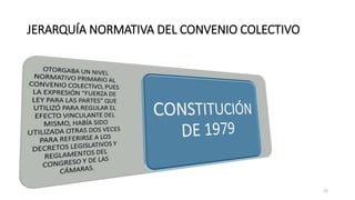 JERARQUÍA NORMATIVA DEL CONVENIO COLECTIVO
25
 