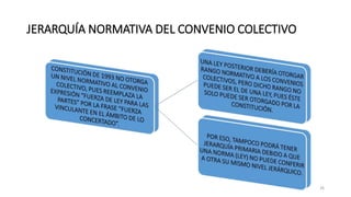 JERARQUÍA NORMATIVA DEL CONVENIO COLECTIVO
26
 