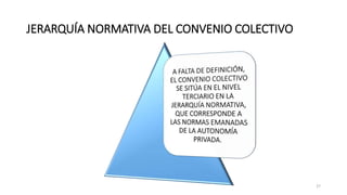 JERARQUÍA NORMATIVA DEL CONVENIO COLECTIVO
27
 