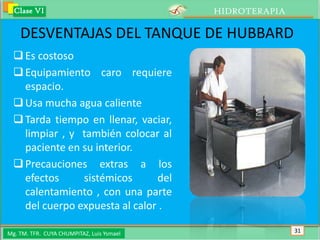 Clase VI                                 HIDROTERAPIA

    DESVENTAJAS DEL TANQUE DE HUBBARD
   Es costoso
   Equipamiento caro requiere
    espacio.
   Usa mucha agua caliente
   Tarda tiempo en llenar, vaciar,
    limpiar , y también colocar al
    paciente en su interior.
   Precauciones extras a los
    efectos     sistémicos      del
    calentamiento , con una parte
    del cuerpo expuesta al calor .

Mg. TM. TFR. CUYA CHUMPITAZ, Luis Ysmael                  31
 