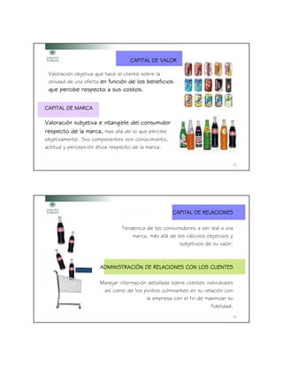 CAPITAL DE VALOR

 Valoración objetiva que hace el cliente sobre la
                           funció
 utilidad de una oferta en función de los beneficios
 que percibe respecto a sus costos.


CAPITAL DE MARCA

Valoració
Valoración subjetiva e intangible del consumidor
respecto de la marca, mas allá de lo que percibe
objetivamente. Sus componentes son conocimiento,
actitud y percepción ética respecto de la marca.


                                                                             13




                                                    CAPITAL DE RELACIONES

                              Tendencia de los consumidores a ser leal a una
                                  marca, más allá de los cálculos objetivos y
                                                      subjetivos de su valor.



                      ADMINISTRACIÓ
                      ADMINISTRACIÓN DE RELACIONES CON LOS CLIENTES

                     Manejar información detallada sobre clientes individuales
                      así como de los puntos culminantes en su relación con
                                        la empresa con el fin de maximizar su
                                                                    fidelidad.
                                                                             14
 