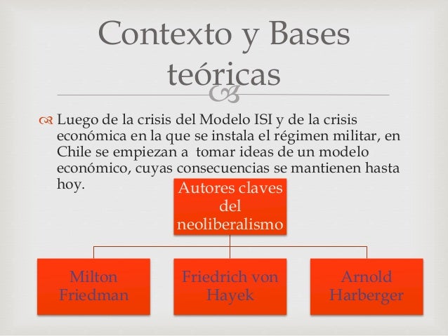 Clase 6 Neoliberalismo