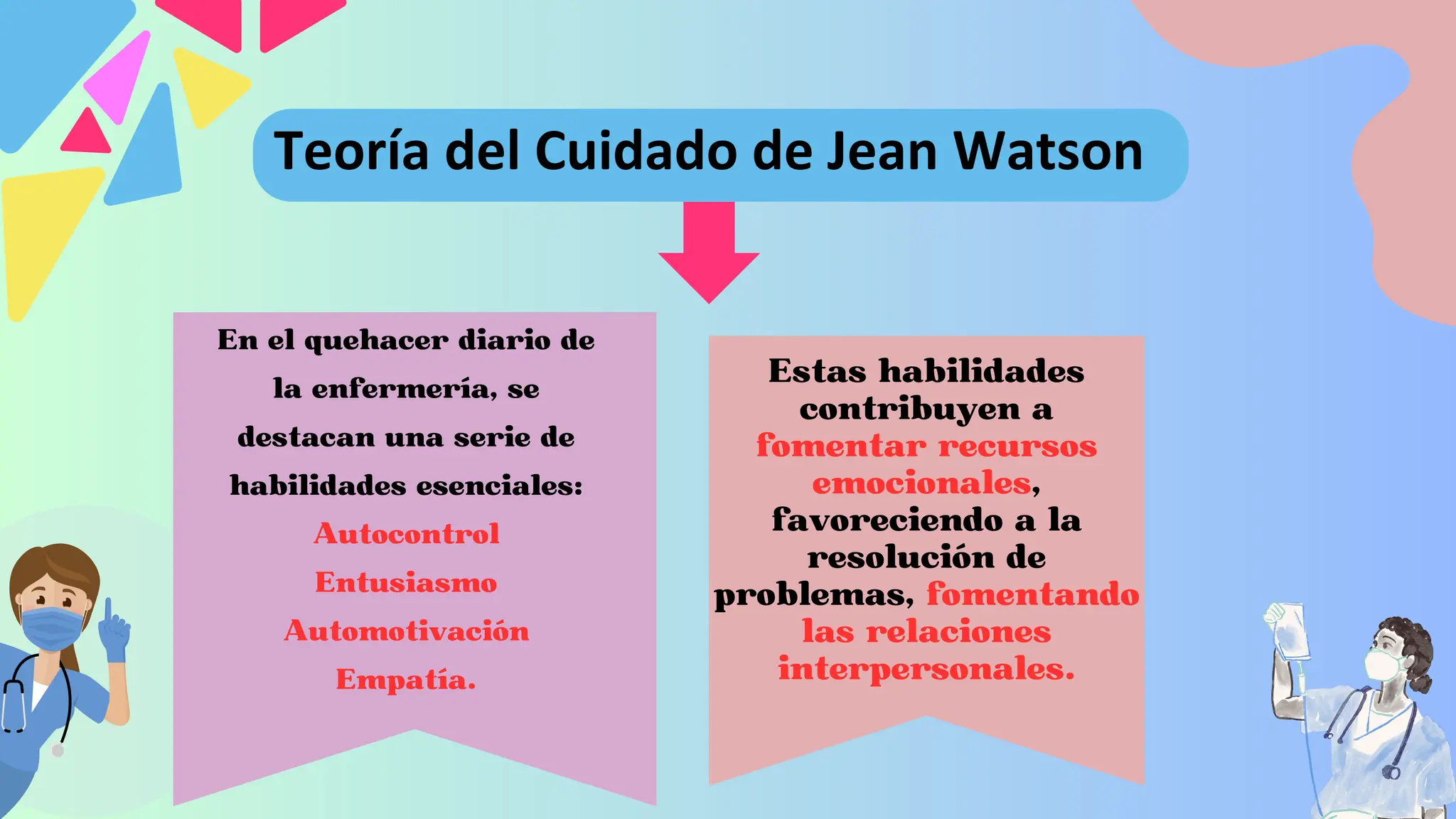 CLASE 6 Teoría del Cuidado Humano de Jean Watson.pdf