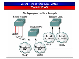 VLAN - Red de Área Local Virtual
Tipos de VLAN
 
