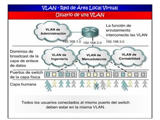 VLAN - Red de Área Local Virtual
Usuario de una VLAN
 