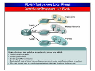 VLAN - Red de Área Local Virtual
Dominios de Broadcast – sin VLAN
 