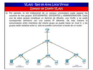 VLAN - Red de Área Local Virtual
Ejemplo de Diseño VLAN
 Por ejemplo, la red institucional de un campus universitario suele separar los
usuarios en tres grupos: ESTUDIANTES, DOCENTES y ADMINISTRACION. Cada
uno de estos grupos constituye un dominio de difusión, una VLAN, y se suele
corresponder asimismo con una subred IP diferente. De esta manera la
comunicación entre miembros del mismo grupo se puede hacer en nivel 2, y los
grupos están aislados entre sí, sólo se pueden comunicar a través de un router.
 