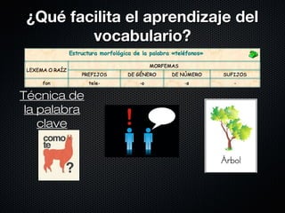 ¿QQuuéé ffaacciilliittaa eell aapprreennddiizzaajjee ddeell 
vvooccaabbuullaarriioo?? 
TTééccnniiccaa ddee 
llaa ppaallaabbrraa 
ccllaavvee 
 