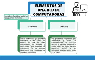 ELEMENTOS DE
UNA RED DE
COMPUTADORAS
Hardware
Piezas electrónicas que permiten
establecer la red, como las
tarjetas de red de cada
computadora, los módems y
enrutadores que sostienen la
transmisión, o las antenas
repetidoras que extienden la
conexión inalámbrica.
Software
Los programas requeridos para
administrar y poner en
funcionamiento el hardware,
incluido el Sistema Operativo de
Redes (NOS, del inglés Network
Operating System) o los
protocolos comunicativos (como
los TCP e IP).
Las redes informáticas contienen
los siguientes elementos:
 
