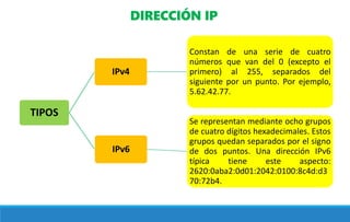 TIPOS
IPv4
Constan de una serie de cuatro
números que van del 0 (excepto el
primero) al 255, separados del
siguiente por un punto. Por ejemplo,
5.62.42.77.
IPv6
Se representan mediante ocho grupos
de cuatro dígitos hexadecimales. Estos
grupos quedan separados por el signo
de dos puntos. Una dirección IPv6
típica tiene este aspecto:
2620:0aba2:0d01:2042:0100:8c4d:d3
70:72b4.
DIRECCIÓN IP
 