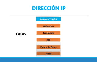 DIRECCIÓN IP
CAPAS
 