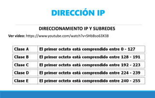 DIRECCIÓN IP
DIRECCIONAMIENTO IP Y SUBREDES
Ver video: https://www.youtube.com/watch?v=SHbBso63X38
 