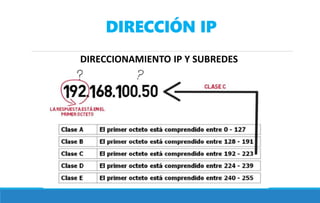 DIRECCIÓN IP
DIRECCIONAMIENTO IP Y SUBREDES
 