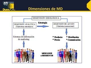 Dimensiones de MD 