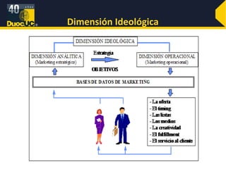 Dimensión Ideológica 