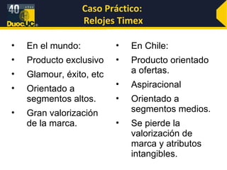 Caso Práctico:  Relojes Timex En el mundo: Producto exclusivo Glamour, éxito, etc Orientado a segmentos altos. Gran valorización de la marca. En Chile: Producto orientado a ofertas. Aspiracional Orientado a segmentos medios. Se pierde la valorización de marca y atributos intangibles. 