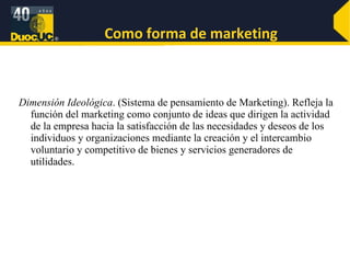 Como forma de marketing Dimensión Ideológica . (Sistema de pensamiento de Marketing). Refleja la función del marketing como conjunto de ideas que dirigen la actividad de la empresa hacia la satisfacción de las necesidades y deseos de los individuos y organizaciones mediante la creación y el intercambio voluntario y competitivo de bienes y servicios generadores de utilidades.  