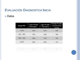 Evaluación Diagnostica IniciaDatos