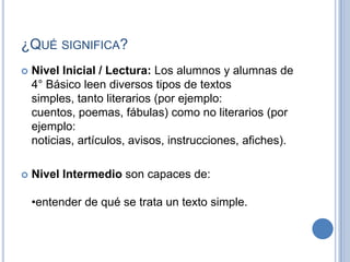 ¿Qué significa?Nivel Inicial / Lectura: Los alumnos y alumnas de 4° Básico leen diversos tipos de textos simples, tanto literarios (por ejemplo: cuentos, poemas, fábulas) como no literarios (por ejemplo: noticias, artículos, avisos, instrucciones, afiches).Nivel Intermedio son capaces de:•entender de qué se trata un texto simple.