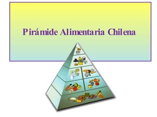 Pirámide Alimentaria Chilena  