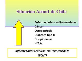 Situación Actual de Chile  Enfermedades cardiovasculares Cáncer Osteoporosis Diabetes tipo II Dislipidemias H.T.A. Enfermedades Crónicas  No Transmisibles  (ECNT) 