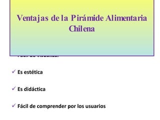 Como figura geométrica es:  Fácil de visualizar Es estética  Es didáctica  Fácil de comprender por los usuarios Ventajas de la Pirámide Alimentaria Chilena 