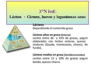 3°Nivel: Lácteos  -  Cárneos, huevos y leguminosas secas Lácteos Dependiendo el contenido graso Lácteos altos en grasa  (Enteros) Leches entre 26  y 31% de grasas, yogurt elaborados con leches enteras, quesos  maduros (Gauda, mantecosos, chanco, de fundo). Lácteos medios en grasa  (Semidescremados) Leches entre 12 y 18% de grasas yogurt batido, quesos chacra. 