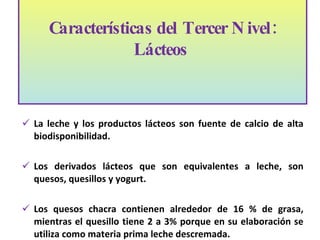 Es necesario recordar que mientras más descremado es el producto más cantidad de calcio tiene .  La leche y los productos lácteos son fuente de calcio de alta biodisponibilidad.  Los derivados lácteos que son equivalentes a leche, son quesos, quesillos y yogurt.  Los quesos chacra contienen alrededor de 16 % de grasa, mientras el quesillo tiene 2 a 3% porque en su elaboración se utiliza como materia prima leche descremada. Características del Tercer Nivel: Lácteos  