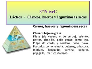 3°Nivel: Lácteos  -  Cárneos, huevos y leguminosas secas Carnes, huevos y  leguminosas secas Cárneos bajo en grasa. Filete (de vacuno y de cerdo), asiento, postas, choclillo, pollo ganso, lomo liso. Pulpa de cerdo y cordero, pollo, pavo. Pescados como reineta, pejerrey, albacora, merluza, lenguado, corvina, congrio, pejegallo,  mariscos frescos.  