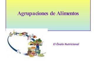 Agrupaciones de Alimentos El Óvalo Nutricional  