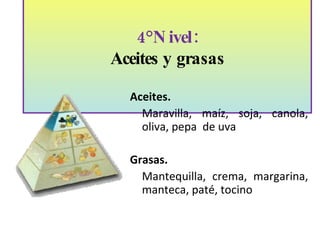 4°Nivel: Aceites y grasas Aceites. Maravilla, maíz, soja, canola, oliva, pepa  de uva  Grasas. Mantequilla, crema, margarina, manteca, paté, tocino 
