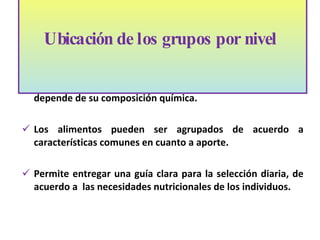 La posición de los alimentos en cada nivel de la pirámide depende de su composición química. Los alimentos pueden ser agrupados de acuerdo a características comunes en cuanto a aporte. Permite entregar una guía clara para la selección diaria, de acuerdo a  las necesidades nutricionales de los individuos. Ubicación de los grupos por nivel    