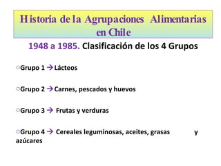 1948 a 1985.  Clasificación  de los 4 Grupos Grupo  1   Lácteos Grupo  2   Carnes,  pescados  y  huevos Grupo  3     Frutas y verduras Grupo 4    Cereales leguminosas, aceites, grasas   y azúcares Historia de la Agrupaciones  Alimentarias en Chile 