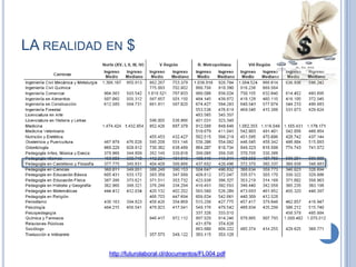 LA realidad en $http://futurolaboral.cl/documentos/FL004.pdf