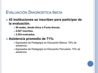 Evaluación Diagnostica Inicia43 instituciones se inscriben para participar de la evaluación.99 sedes, desde Arica a Punta Arenas.4.527 inscritos.3.224 evaluados.Asistencia promedio de 71%:Egresados de Pedagogía en Educación Básica: 70% de asistencia,Egresados de Pedagogía en Educación Parvularia: 73% de asistencia.