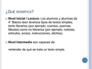 ¿Qué significa?Nivel Inicial / Lectura: Los alumnos y alumnas de 4° Básico leen diversos tipos de textos simples, tanto literarios (por ejemplo: cuentos, poemas, fábulas) como no literarios (por ejemplo: noticias, artículos, avisos, instrucciones, afiches).Nivel Intermedio son capaces de:•entender de qué se trata un texto simple.