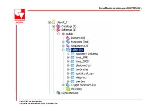 Curso Modelo de datos para SIG (720145M )




FACULTAD DE INGENIERÍA
ESCUELA DE INGENIERÍA CIVIL Y GEOMÁTICA
 