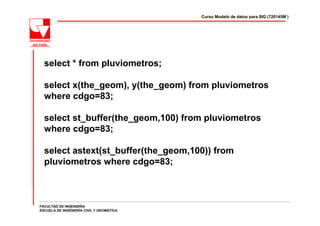 Curso Modelo de datos para SIG (720145M )




  select * from pluviometros;

  select x(the_geom), y(the_geom) from pluviometros
  where cdgo=83;

  select st_buffer(the_geom,100) from pluviometros
  where cdgo=83;

  select astext(st_buffer(the_geom,100)) from
  pluviometros where cdgo=83;



FACULTAD DE INGENIERÍA
ESCUELA DE INGENIERÍA CIVIL Y GEOMÁTICA
 