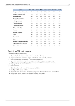 Tecnologías de la información y la comunicación                                                                          21


                           Servicio              Reino Unido   Francia   Italia   Suecia   España   Alemania   Holanda

               Compras desde casa/alimentación      35%          6%       9%       12%      14%       23%        9%

               Compras desde casa / otros           77%         45%      47%       65%      35%       74%       45%

               Reserva de vuelos                    69%         54%      63%       78%      68%       62%       73%

               Compra de propiedades                11%          4%       4%       5%       4%        13%       14%

                Chats por internet                  27%         46%      37%       42%      39%       39%       36%

                Cursos / educación                  39%         18%      20%       32%      32%       29%       27%

                Búsqueda por internet               80%         93%      91%       38%      88%       88%       94%

               Búsqueda de trabajo                  39%         41%      45%       45%      54%       47%       57%

               Noticias                             45%         66%      70%       69%      68%       56%       71%

               Descarga de música                   48%         39%      49%       38%      56%       40%       53%

               Juegos                               28%         35%      31%       32%      34%       24%       40%

               Comunidades                          17%         21%      22%       16%      18%       32%       19%

               Blog                                  7%         10%      14%       7%       20%       10%       11%

               Creación de páginas web propias      16%         12%      17%       22%      12%       24%       17%

               Álbumes fotográficos en la red       29%         35%      26%       17%      32%       33%       24%

               Otras actividades                     3%          4%       8%       7%       3%        2%         4%




    Papel de las TIC en la empresa
    • Información, bajada de los costes;
      • Deslocalización de la producción ( centros de atención a clientes)
      • Mejor conocimiento del entorno, mejora de la eficacia de las tomas de decisiones.
    • A nivel de la estructura de la empresa y de la gestión del personal:
      • Organización menos jerarquizada, repartición sistemática y práctica de la información.
      • Mejor gestión de los recursos humanos.
    • A nivel comercial:
       •   Extensión del mercado potencial (comercio electrónico).
       •   Una bajada de los costes logísticos.
       •   Desarrollo de las innovaciones en servicios y respuestas a las necesidades de los consumidores
       •   Mejora de la imagen de marca de la empresa (empresa innovadora).
 