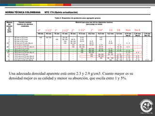 Una adecuada densidad aparente está entre 2.3 y 2.9 g/cm3. Cuanto mayor es su
densidad mejor es su calidad y menor su absorción, que oscila entre 1 y 5%.
 